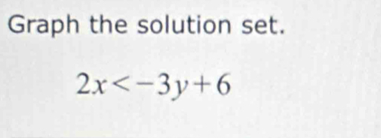 Graph the solution set.
2x