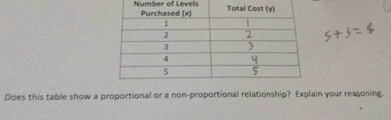 Number of Levels 
Does this table show a proportional or a non-proportional relationship? Explain your reasoning.