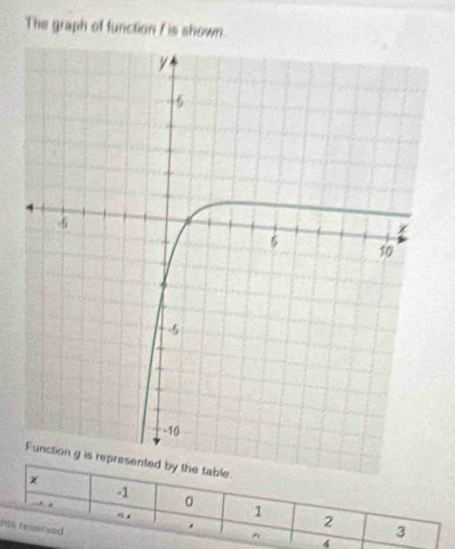 The graph of function / is shown
h