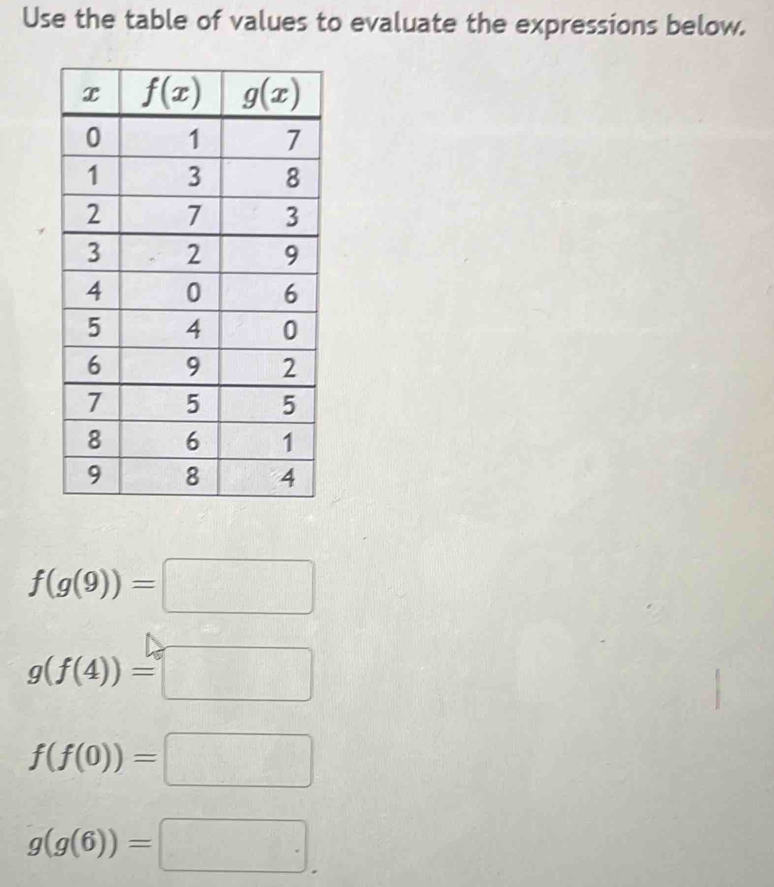 Use the table of values to evaluate the expressions below.
f(g(9))=□
g(f(4))=□
f(f(0))=□
g(g(6))=□ .