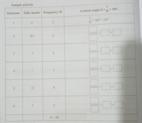 Sample activity.
N=18