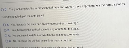 The graph creates the impression that men and women have approximately the same salaries.
Does the graph depict the data fairly?
A. Yes, because the bars accurately represent each average.
B. Yes, because the vertical scale is appropriate for the data.
C. No, because the data are two-dimensional measurements.
D. No, because the vertical scale does not start at zero.
o not denict the data fairly which graph below doos?