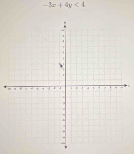 -3x+4y<4</tex>
-x