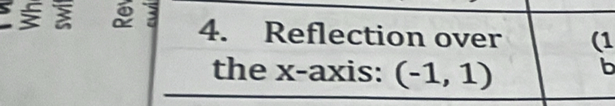 ξ 2 3 4. Reflection over 
(1 
the x-axis: (-1,1)
b