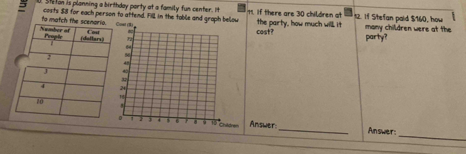 Stetan is planning a birthday party at a family fun center. It 11. If there are 30 children at 12. If Stefan paid $160, how 
costs $8 for each person to attend. Fil in the table and graph below 
to match the sthe party, how much will it many children were at the 
cost? party? 
_ 
ldren Answer:_ Answer: