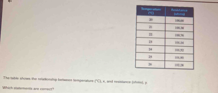 The table shows the relationship between temperature (^circ C) , x, and resistance (ohms), y. 
Which statements are correct?