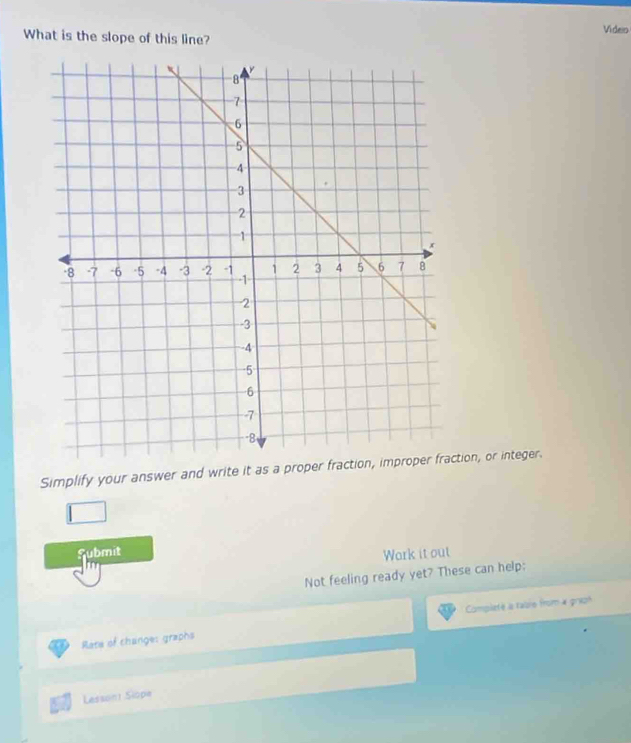 What is the slope of this line? Videro 
Simplify your answer and write it as a proper fraction, improper fraction, or integer. 
Submit 
Wark it out 
n 
Not feeling ready yet? These can help: 
Rate of change: graphs Completé a tabre from a grxzó 
Lessont Siope