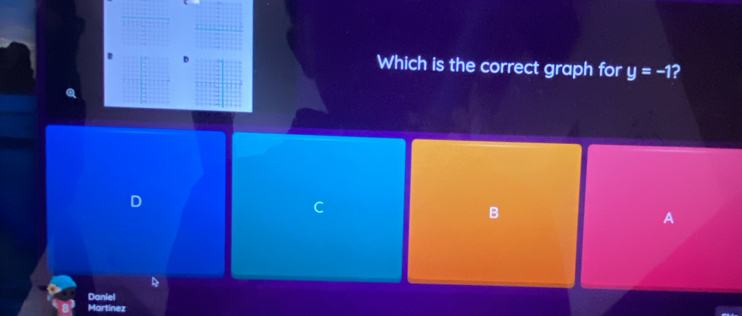 Which is the correct graph for y=-1 2
D
C
B
A
Daniel
Martínez