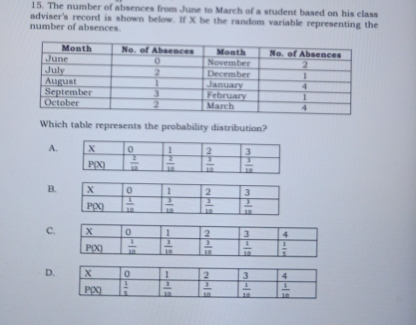 The number of absences from June to March of a student based on his class
number of absences adviser's record is shown below. If X be the random variable representing the
Which table represents the probability distribution?
B.
C.
D.