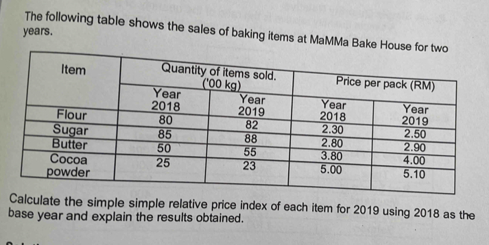 years. 
The following table shows the sales of baking items at MaMMa Bake Hous 
Calculate the simple simple relative price index of each item for 2019 using 2018 as the 
base year and explain the results obtained.