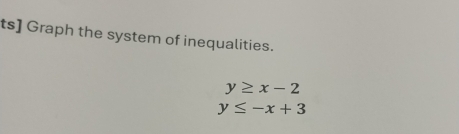 ts] Graph the system of inequalities.
y≥ x-2
y≤ -x+3