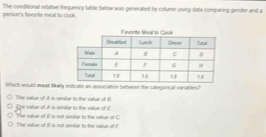 The conditional relative frequency table below was generated by column using data comparing gender and a
persor's favorite meal to cook.
Faxorite Meal to Cook
Which would most likely indicate an association between the calegorical variables?
The value of A is similar to the vallue of B.
The value of A is similar to the value of E
The value of B is not similar to the vallue of C.
The value of B is not similar to the vallue of F.