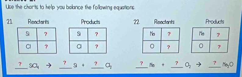 Use the charts to help you balance the following equations. 
21 Reactants Products 22 Reactants Products

_ ?SCl_4 __ _? SI+_ ?Cl_2 _ ?Na+_ ?O_2 _? Na_2O