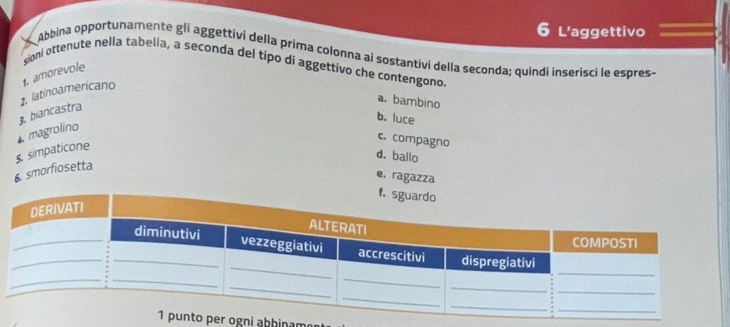 L'aggettivo
Abbina opportunamente gli aggettivi della prima colonna ai sostantívi della seconda; quindi inserisci le espres-
sioni ottenute nella tabella, a seconda del tipo di aggettivo che contengono.
1. amorevole
1. latinoamericano
a. bambino
3, biancastra
b. luce
4. magrolino
c. compagno
5. simpaticone
d. ballo
6. smorfiosetta
e. ragazza
ogni abhinam