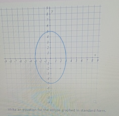 ellipse graphed in standard form.