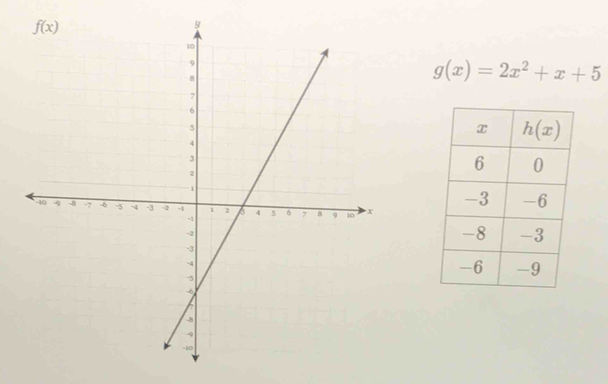 g(x)=2x^2+x+5