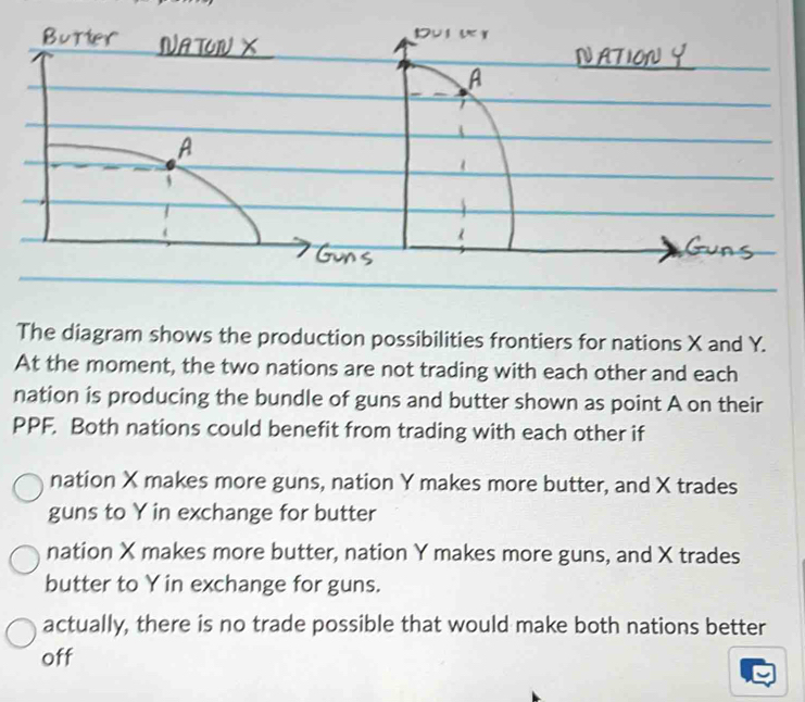 Solved: The diagram shows the production possibilities frontiers for ...