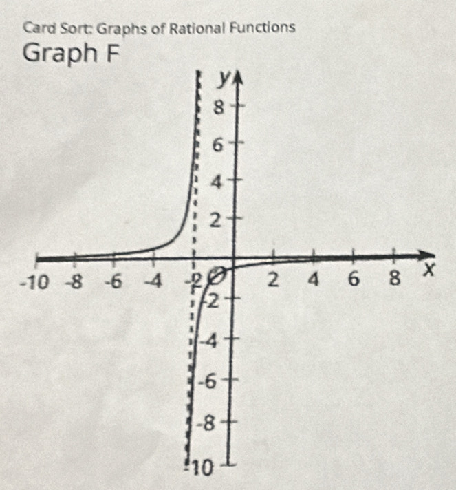 Card Sort: Graphs of Rational Functions 
-
10