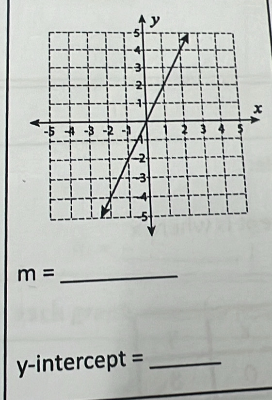 m= _ 
y-intercept =_