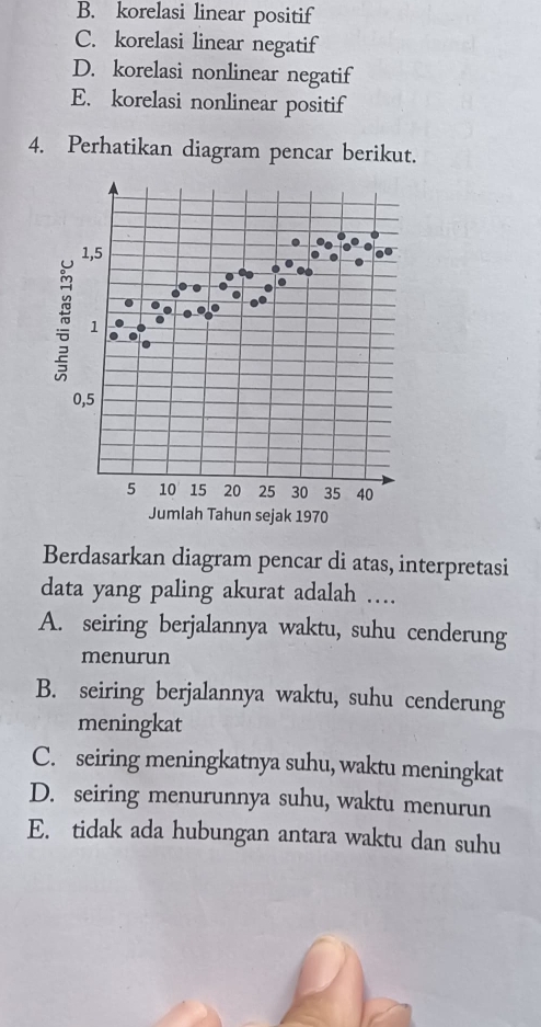 B. korelasi linear positif
C. korelasi linear negatif
D. korelasi nonlinear negatif
E. korelasi nonlinear positif
4. Perhatikan diagram pencar berikut.
Berdasarkan diagram pencar di atas, interpretasi
data yang paling akurat adalah …
A. seiring berjalannya waktu, suhu cenderung
menurun
B. seiring berjalannya waktu, suhu cenderung
meningkat
C. seiring meningkatnya suhu, waktu meningkat
D. seiring menurunnya suhu, waktu menurun
E. tidak ada hubungan antara waktu dan suhu