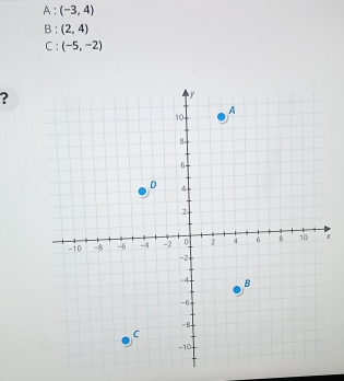 A:(-3,4)
B:(2,4)
C:(-5,-2)
? 
x