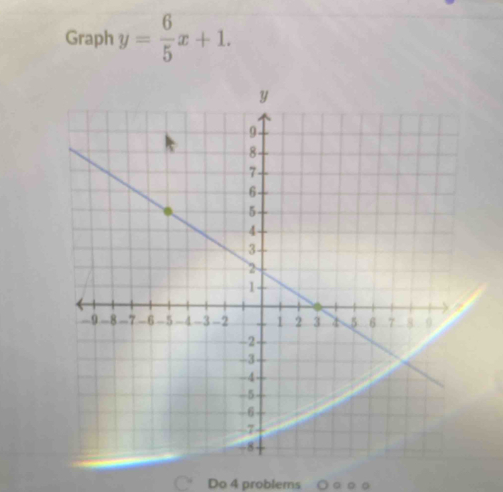 Graph y= 6/5 x+1. 
○ Do 4 problems