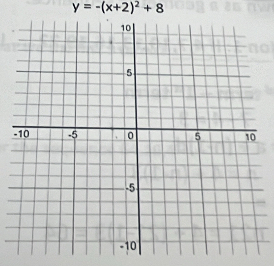 y=-(x+2)^2+8