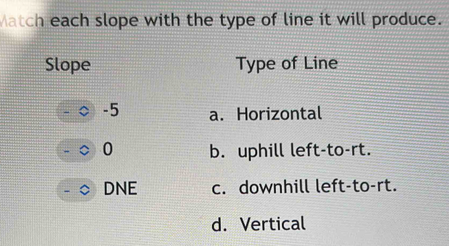 Match each slope with the type of line it will produce.
Slope Type of Line
-5
a. Horizontal
0 b. uphill left-to-rt.
DNE c. downhill left-to-rt.
d. Vertical