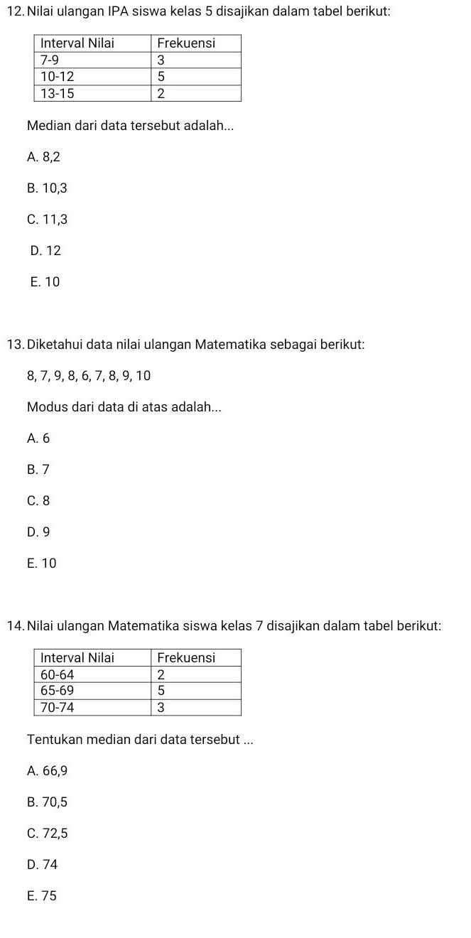 Nilai ulangan IPA siswa kelas 5 disajikan dalam tabel berikut:
Median dari data tersebut adalah...
A. 8, 2
B. 10, 3
C. 11, 3
D. 12
E. 10
13. Diketahui data nilai ulangan Matematika sebagai berikut:
8, 7, 9, 8, 6, 7, 8, 9, 10
Modus dari data di atas adalah...
A. 6
B. 7
C. 8
D. 9
E. 10
14. Nilai ulangan Matematika siswa kelas 7 disajikan dalam tabel berikut:
Tentukan median dari data tersebut ...
A. 66, 9
B. 70,5
C. 72,5
D. 74
E. 75