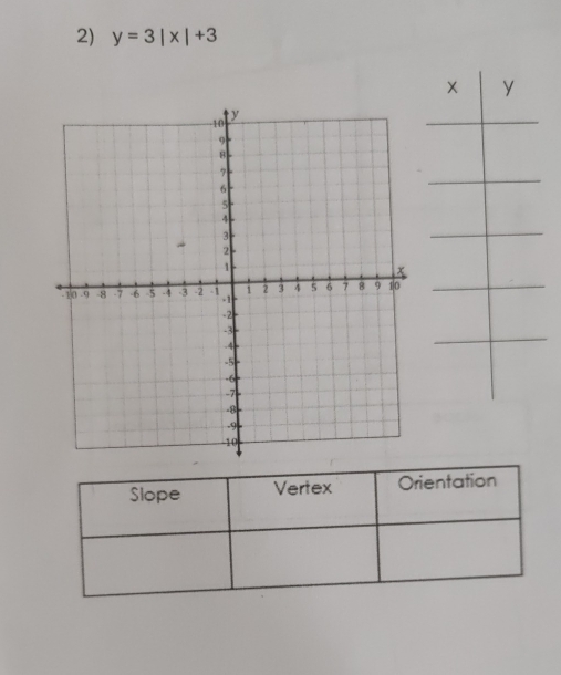 y=3|x|+3
× y