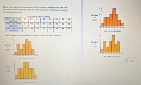 Manca suhe 8 taps around the track each day to train for an endurance race. She fres 
Ne thrme days of praction each lap to practioe her pacing for the race. The table shows the lap tres, in seconds, 



Which hotogram represents Blanca's lap times for the three days of practice? 


(Ctril) •