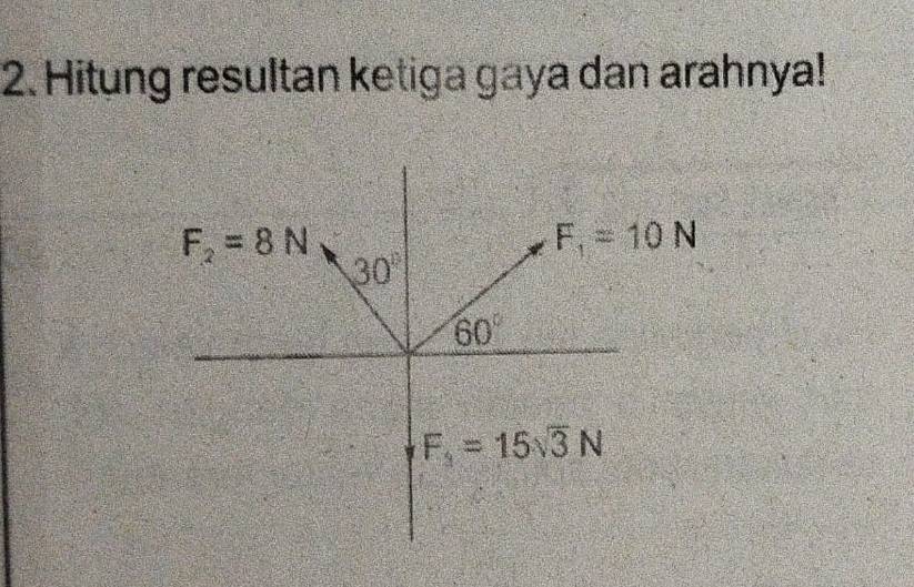 Hitung resultan ketiga gaya dan arahnya!