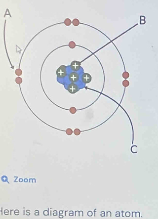 A 
Q Zoom 
Here is a diagram of an atom.