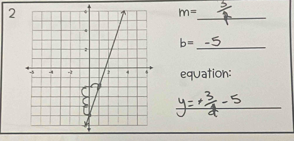 2
m= _
b= _ 
equation: 
_ 
_ 
_