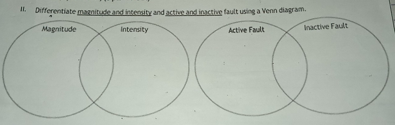 Differentiate magnitude and intensity and active and inactive fault using a Venn diagram.
Magnitude Intensity Active Fault
Inactive Fault