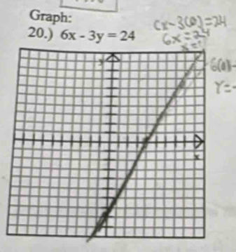 Graph: 
20.) 6x-3y=24