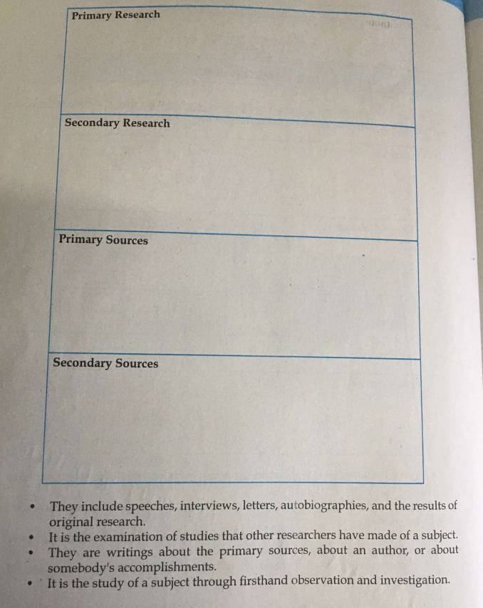 Primary Research

ts of
It is the examination of studies that other researchers have made of a subject.
They are writings about the primary sources, about an author, or about
somebody's accomplishments.
It is the study of a subject through firsthand observation and investigation.