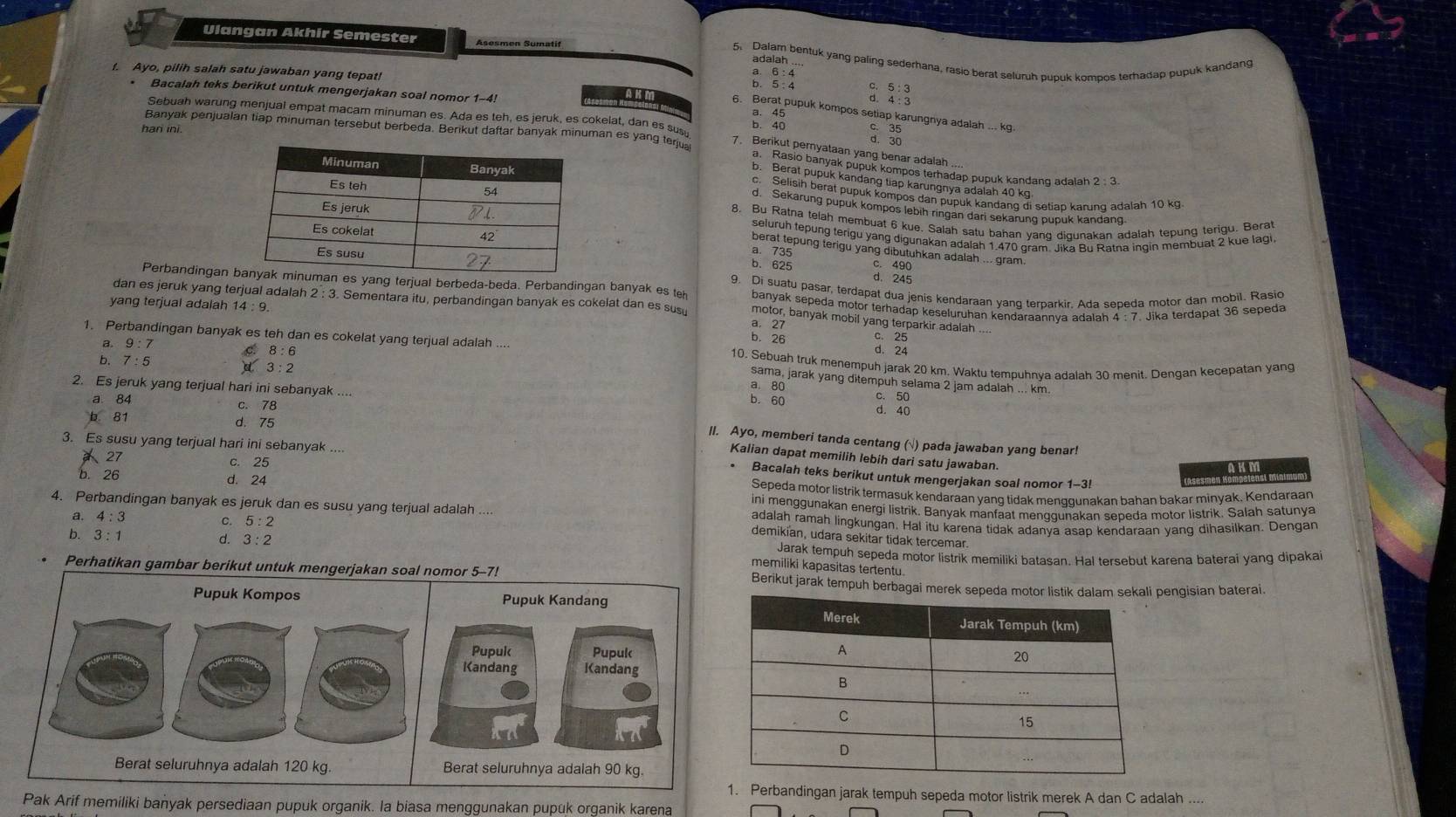 Ulangan Akhir Semester Äsesmen Sumatif 5. Dalam bentuk yang paling sederhana, rasio berat seluruh pupuk kompos terhadap pupuk kandang
adalah ....
. Ayo, pilih salah satu jawaban yang tepat!
a 6 : 4
b. 5 : 4
5:3
* Bacalah teks berikut untuk mengerjakan soal nomor 1-4!
Sebuah warung menjual empat macam minuman es. Ada es teh, es jeruk, es cokelat, dan es sus b. 40 a. 45
6. Berat pupuk kompos setiap karungnya adalah ... kg.
hari ini. c. 35
Banyak penjualan tiap minuman tersebut berbeda. Berikut daftar banyak minuman es yang ter 7. Berikut peryataan yang benar adalah ....
d 30
a. Rasio banyak pupuk kompos terhadap pupuk kandang adalah 2 : 3.
b. Berat pupuk kandang tiap karungnya adalah 40 kg
c. Selisih berat pupuk kompos dan pupuk kandang di setiap karunq adalah 10 kg
d. Sekarung pupuk kompos lebih ringan dari sekarung pupuk kandang
8. Bu Ratna telah membuat 6 kue. Salah satu bahan yanq didunakan adalah tepung terigu. Bera
seluruh tepung terigu yang digunakan adalah 1.470 dram. Jika Bu Ratna inqin membuat 2 kue lagi
a 735
berat tepung terigu yang dibutuhkan adalah ... gram
b. 625
c. 490 d. 245
Perbandingan an es yang terjual berbeda-beda. Perbandingan banyak es ten 9. Di suatu pasar, terdapat dua jenis kendaraan yang terparkir. Ada sepeda motor dan mobil. Rasio
dan es jeruk yang terjual adalah 2 : 3. Sementara itu, perbandingan banyak es cokelat dan es sus b. 26 banyak sepeda motor terhadap keseluruhan kendaraannya adalah 4 : 7. Jika terdapat 36 sepeda
yang terjual adalah 14:9 a. 27 c. 25
motor, banyak mobil yang terparkir adalah ...
1. Perbandingan banyak es teh dan es cokelat yang terjual adalah .... d. 24
8:6
a. 9:7 10. Sebuah truk menempuh jarak 20 km. Waktu tempuhnya adalah 30 menit. Dengan kecepatan yang
b. 7:5
sama, jarak yang ditempuh selama 2 jam adalah ... km.
d 3:2 c. 50
2. Es jeruk yang terjual hari ini sebanyak ....
a. 80
b. 60
a. 84 c. 78 d. 40
81 d. 75
II. Ayo, memberi tanda centang (√) pada jawaban yang benar!
Kalian dapat memilih lebih dari satu jawaban.
、27 c. 25
3. Es susu yang terjual hari ini sebanyak Bacalah teks berikut untuk mengerjakan soal nomor 1-3!
b. 26 d. 24 Sepeda motor listrik termasuk kendaraan yang tidak menggunakan bahan bakar minyak. Kendaraan
ini menggunakan energi listrik. Banyak manfaat menggunakan sepeda motor listrik. Salah satunya
4. Perbandingan banyak es jeruk dan es susu yang terjual adalah .... adalah ramah lingkungan. Hal itu karena tidak adanya asap kendaraan yang dihasilkan. Dengan
a. 4:3 C. 5:2
demikian, udara sekitar tidak tercemar
b. 3:1 d. 3:2 Jarak tempuh sepeda motor listrik memiliki batasan. Hal tersebut karena baterai yang dipakai
memiliki kapasitas tertentu
Perhatikan gambar berikut untuk mengerjakan soal nomor 5-7! Berikut jarak tempuh berbagai merek sepeda motor listik dalam sekali pengisian baterai.
Pupuk Kandang
Pupuk Pupuk
Kandang Kandang
KA
erat seluruhnya adalah 90 kg.
1. Perbandingan jarak tempuh sepeda motor listrik merek A dan C adalah a
Pak Arif memiliki banyak persediaan pupuk organik. Ia biasa menggunakan pupuk organik karena