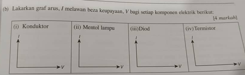 Lakarkan graf arus, / melawan beza keupayaan, V bagi setiap komponen elektrik berikut:
[4 markah]
(i) Konduktor (ii) Mentol lampu(iii)Diod (iv)Termistor