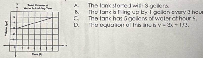 Solved: A. The tank started with 3 gallons. B. The tank is filling up ...