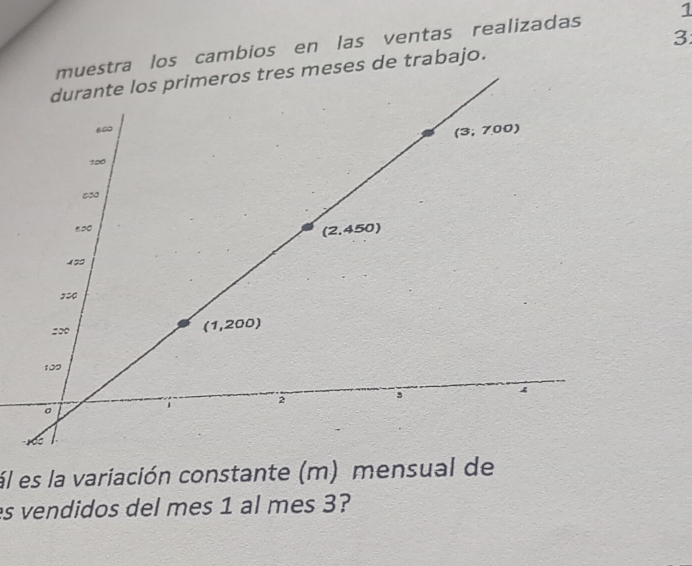 muestra los cambios en las ventas realizadas 1
primeros tres meses de trabajo.
ál es la variación constante (m) mensual de
es vendidos del mes 1 al mes 3?