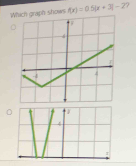 Wraph shows f(x)=0.5|x+3|-2 7
4
x