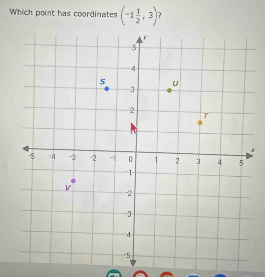 Which point has coordinates (-1 1/2 ,3) ?