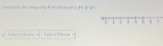 Camplser the iequality that represents the graph 
V Select Choice Select Cholce