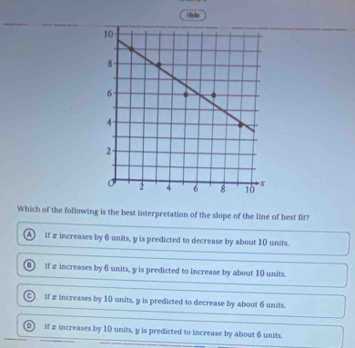 Hido
10
8
6 -
4 -
2 -
2 4 6 8 10 x
Which of the following is the best interpretation of the slope of the line of best fit?
^ If 2 increases by 6 units, y is predicted to decrease by about 10 units.
Bf z increases by 6 units, y is predicted to increase by about 10 units.
C. If x increases by 10 units, y is predicted to decrease by about 6 units.
⑨ if x increases by 10 units, y is predicted to increase by about 6 units.