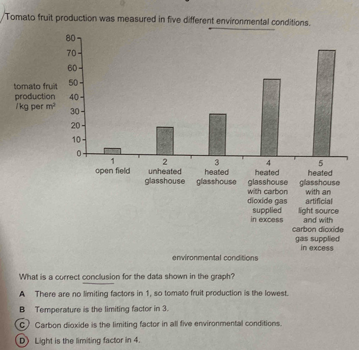 Tomato fruit production was measured in five different environmental conditions.
dioxide gas artificial
supplied light source
in excess and with
carbon dioxide
gas supplied
in excess
environmental conditions
What is a correct conclusion for the data shown in the graph?
A There are no limiting factors in 1, so tomato fruit production is the lowest.
B Temperature is the limiting factor in 3.
C) Carbon dioxide is the limiting factor in all five environmental conditions.
D) Light is the limiting factor in 4.