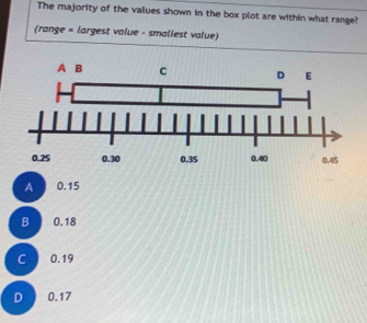 The majority of the values shown in the box plot are within what range?
(range = largest value - smallest value)
A 0.15
B 0.18
C
0.19
D 0.17