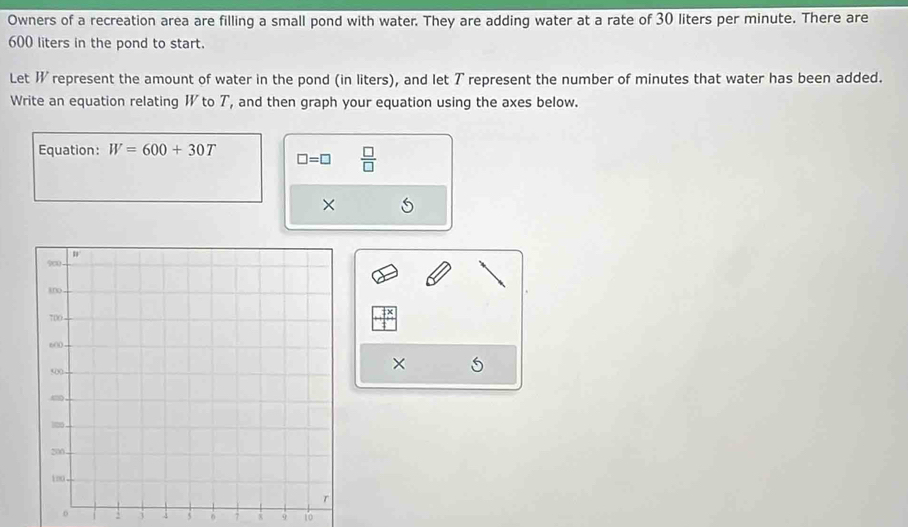 Owners of a recreation area are filling a small pond with water. They are adding water at a rate of 30 liters per minute. There are
600 liters in the pond to start. 
Let ½ represent the amount of water in the pond (in liters), and let ア represent the number of minutes that water has been added. 
Write an equation relating W to T, and then graph your equation using the axes below. 
Equation: W=600+30T
□ =□  □ /□   
× 
× 
o : j √ 5 6 7 x 9 10