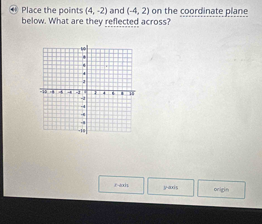 Place the points (4,-2) and (-4,2) on the coordinate plane 
below. What are they reflected across? 
. r-axis
y-axis origin