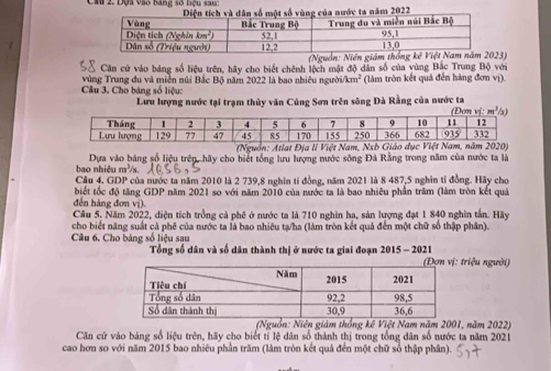 Ca 2. Đựa vào bảng số hiệu sau: ta năm 2022
(Nguồn: Niên giám3)
Căn cử vào bảng số liệu trên, hãy cho biết chênh lệch mật độ dân số của vùng Bắc Trung Bộ với
Câu 3. Cho bảng số liệu: vùng Trung du và miền núi Bắc Bộ năm 2022 là bao nhiêu người 1cm^2 (làm tròn kết quả đến hàng đơn vị).
Lưu lượng nước tại trạm thủy văn Cùng Sơn trên sông Đà Rằng của nước ta 
(Nguồn: Atlat Địa li Việt Nam, Nxb Giáo dục Việt Nam, năm 2020)
bao nhiêu m³/s.  Dựa vào bảng số liệu trên, hãy cho biết tổng lưu lượng nước sông Đà Rằng trong năm của nước ta là
Câu 4. GDP của nước ta năm 2010 là 2 739,8 nghin tỉ đồng, năm 2021 là 8 487,5 nghỉn tỉ đồng. Hãy cho
biết tốc độ tăng GDP năm 2021 so với năm 2010 của nước ta là bao nhiêu phần trăm (làm tròn kết quả
đến hàng đơn vị).
Cầu 5, Năm 2022, diện tích trồng cả phê ở nước ta là 710 nghìn hạ, sản lượng đạt 1 840 nghìn tấn. Hãy
cho biết năng suất cả phê của nước ta là bao nhiêu tạ/ha (làm tròn kết quả đến một chữ số thập phân).
Câu 6. Cho bảng số liệu sau
Tổng số dân và số dân thành thị ở nước ta giai đoạn 2015 - 2021
triệu người)
(Nguồn: Niên giám thống kê Việt Nam năm 2001, năm 2022)
Căn cứ vào bảng số liệu trên, hãy cho biết tỉ lệ dân số thành thị trong tổng dân số nước ta năm 2021
cao hơn so với năm 2015 bao nhiêu phần trăm (làm tròn kết quả đến một chữ số thập phân).